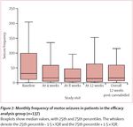Inklusive Medizin Epilepsie und Intelligenzminderung Salzburg, 26. Januar 2018 - Anja Grimmer Epilepsie-Zentrum Berlin-Brandenburg Ev. Krankenhaus ...