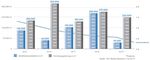 Immobilien - ein Ausweg aus der Nullzinsfalle? - Institutional Advisors Congress - MMag. Louis Obrowsky - Institutional ...