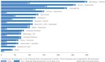 Immobilien - ein Ausweg aus der Nullzinsfalle? - Institutional Advisors Congress - MMag. Louis Obrowsky - Institutional ...