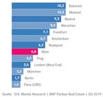 Immobilien - ein Ausweg aus der Nullzinsfalle? - Institutional Advisors Congress - MMag. Louis Obrowsky - Institutional ...