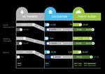 CLOUD TRENDS 2020: WO WOHNEN DIE DATEN? - Interxion