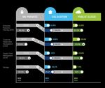 CLOUD TRENDS 2020: WO WOHNEN DIE DATEN? - Interxion