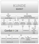 ConSol* Backgrounder CRM im Channel L&ouml;sungen f&uuml;r Ihr Partner Relationship Management - Customer Lifecycle Management