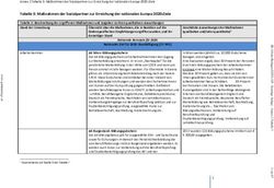 Tabelle 3: Maßnahmen der Sozialpartner zur Erreichung der nationalen Europa-2020-Ziele