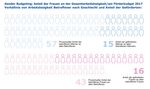 Gesch&auml;ftsbericht 2017 - Arbeitsmarktservice Nieder&ouml;sterreich
