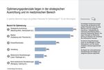 Der Einkauf als Patient - Einkaufsoptimierung als wesentlicher Stellhebel zur Sanierung von Krankenh&auml;usern - Sanierung von Kliniken - eine ...