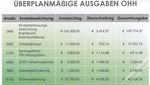 N IEDERSCHRIFT - Gemeinde M&ouml;lbling