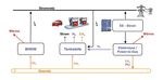 Integration von Elektromobilen in das Smart Grid - Intelligente Beladung von Elektrofahrzeugen