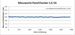 Inline-Prüftechnik von Lithium-Ionen-Batterien - Qualitätssicherung in der Batterieproduktion - OptiSense