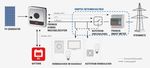 INSTALLATIONSANLEITUNG - D-A-CH Netzumschaltbox f&uuml;r das Fronius Energy Package Symo GEN24 6.0 Plus Symo GEN24 8.0 Plus Symo GEN24 10.0 Plus
