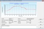 HYGIENE-MONITORING - Chemie AG