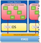 Applikationsschutz virtualisierter SAP-Landschaften mit LVM-Integration - Gerd Jelinek - Thomas Zetzsche SIOS Competence and Support Center - SIOS ...