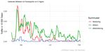(SOCIAL) DISTANCING, (SOZIALE) DISTANZ ODER (SOZIALE) DISTANZIERUNG?