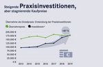 Punktwert für Zahnersatz und Zahnkronen wird um 2,53 Prozent angehoben - ePaper