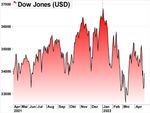 Markets Weekly - Sparkasse Bremen