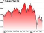 Markets Weekly - Sparkasse Bremen