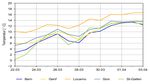 SPOTMARKTBERICHT RAPPORT DU MARCHÉ À SPOT - ELCOM