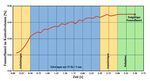 Anwendung der Diskrete-Elemente-Methode im Eisenbahnbau