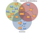 OER in Deutschland: Praxis und Politik - Bottom-Up-Aktivit&auml;ten und Top-Down-Initiativen - Deutsche UNESCO-Kommission