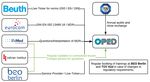 IT-supported Optimization Potentials in the Identification of Needs for Action in Companies through Legislative Changes - Fakultät für Informatik