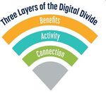 Digitalit&auml;t als Ort der Ausgrenzung und sozialer Gerechtigkeit