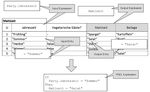 Decision Model and Notation - ein Vergleich von Software f&uuml;r die Lehre - Christian Grau, Uwe L&auml;mmel Heft 03/2021 - Fakult&auml;t ...