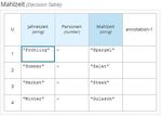 Decision Model and Notation - ein Vergleich von Software f&uuml;r die Lehre - Christian Grau, Uwe L&auml;mmel Heft 03/2021 - Fakult&auml;t ...