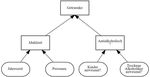 Decision Model and Notation - ein Vergleich von Software f&uuml;r die Lehre - Christian Grau, Uwe L&auml;mmel Heft 03/2021 - Fakult&auml;t ...