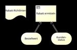 Decision Model and Notation - ein Vergleich von Software f&uuml;r die Lehre - Christian Grau, Uwe L&auml;mmel Heft 03/2021 - Fakult&auml;t ...