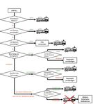 Arbeitsschutz in Kfz-Werkst&auml;tten Leitfaden f&uuml;r die Arbeitsplatzevaluierung - ArbeitnehmerInnenschutzstrategie 2013-2020 - Arbeitsinspektion