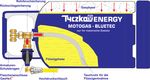 MOTOGAS für Gabelstapler - Geballte Energie und hohe Wirtschaftlichkeit - Tyczka Energy