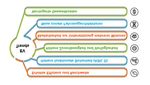 Reichweite erhöhen und Systemkosten senken - Neue Mikrocontroller zur Steuerung von Traktionswechselrichtern in E-Fahrzeugen