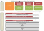 Berufsbildungssystem Neuseeland - BQ-Portal