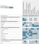Standards für Nachhaltigkeits-Aktivitäten und die Berichterstattung - Zukunftskonferenz