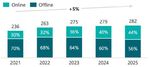 TEXTILBRANCHE Fokus - M&A Quarterly Überblick zum aktuellen Transaktionsgeschehen - Ebner Stolz