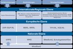 Untersuchungsrahmen der Strategischen Umweltpr&uuml;fung f&uuml;r die deutsche ausschlie&szlig;liche Wirtschaftszone der Nordsee und Ostsee - &Auml;nderung und ...