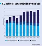 &Ouml;STERREICHISCHE UND EUROP&Auml;ISCHE ALTERNATIVEN ZU PALM&Ouml;L UND SOJA AUS TROPENREGIONEN - FIBL