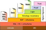 Semantikextraktion aus Wikipedia