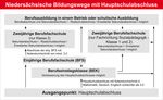 Berufswahl-INFO Informationen zur Berufswahl f&uuml;r Sch&uuml;lerinnen und Sch&uuml;ler der Sekundarstufe I - Ausgabe 2019/2020 - Bundesagentur f&uuml;r Arbeit