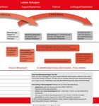 Berufswahl-INFO Informationen zur Berufswahl f&uuml;r Sch&uuml;lerinnen und Sch&uuml;ler der Sekundarstufe I - Ausgabe 2019/2020 - Bundesagentur f&uuml;r Arbeit