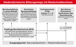 Berufswahl-INFO Informationen zur Berufswahl f&uuml;r Sch&uuml;lerinnen und Sch&uuml;ler der Sekundarstufe I - Ausgabe 2019/2020 - Bundesagentur f&uuml;r Arbeit