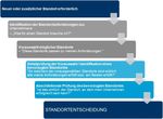 Standortwahl Merkblatt - IHK M&uuml;nchen
