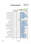 2021 in Kundenzufriedenheit - BGW Institut für innovative ...