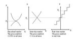 A Raw Model for a North European Capacity Market - A Discussion Paper Elforsk rapport 11:30