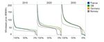 A Raw Model for a North European Capacity Market - A Discussion Paper Elforsk rapport 11:30