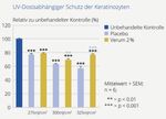 Die unsichtbare Gefahr für Kopfhaut und Haar - content - E. Besic Gyenge, S. Hettwer, L. Schoeffel, B. Suter, B. Obermayer - Rahn AG