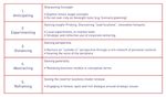MANAGEMENT THINKING - VOLUME 01 - AMD Akademie Mode & Design