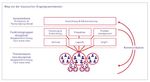 MANAGEMENT THINKING - VOLUME 01 - AMD Akademie Mode & Design