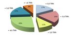ZIELMARKTANALYSE FRANKREICH - Energieeffizienz in der Industrie 2014 Mit Profilen der Marktakteure - Beratung