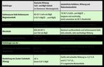 Pflanzenschutz - Spezial Landwirtschaft - Nr. 23 vom 26.07.2021 (Woche 30) - ISIP